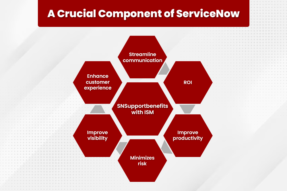 ServiceNow Support Key to Business Growth & Efficiency